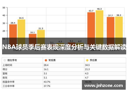 NBA球员季后赛表现深度分析与关键数据解读