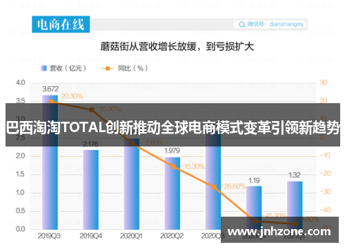 巴西淘淘TOTAL创新推动全球电商模式变革引领新趋势