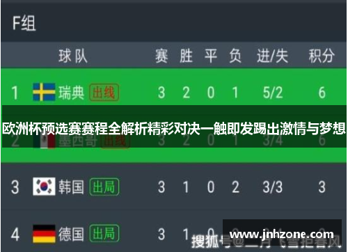 欧洲杯预选赛赛程全解析精彩对决一触即发踢出激情与梦想