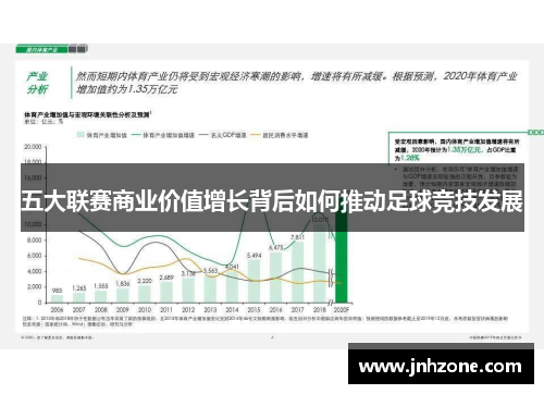 五大联赛商业价值增长背后如何推动足球竞技发展