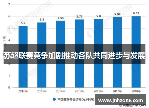 苏超联赛竞争加剧推动各队共同进步与发展